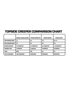 TRX3-100 image(3) - Traxion TopSide Creeper - Folding